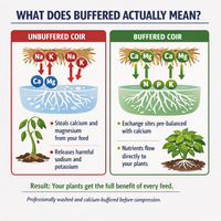 Blue Apple Garden buffered coco peat — pH balanced 5.5–6.5 for UK growers
